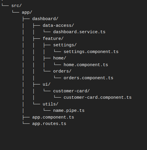 angular-folder-structure