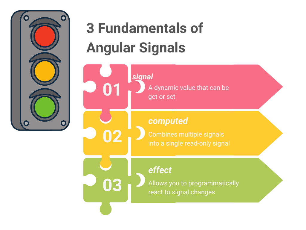 angular-signals-infographic