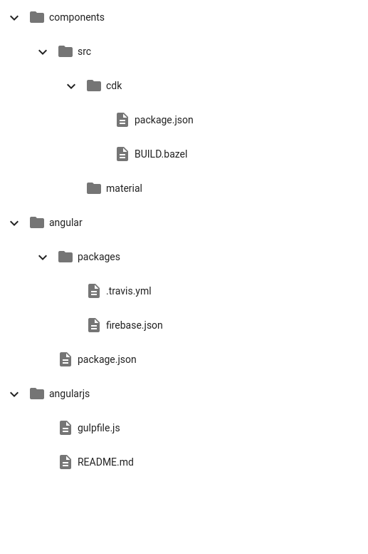angular-tree-schematics